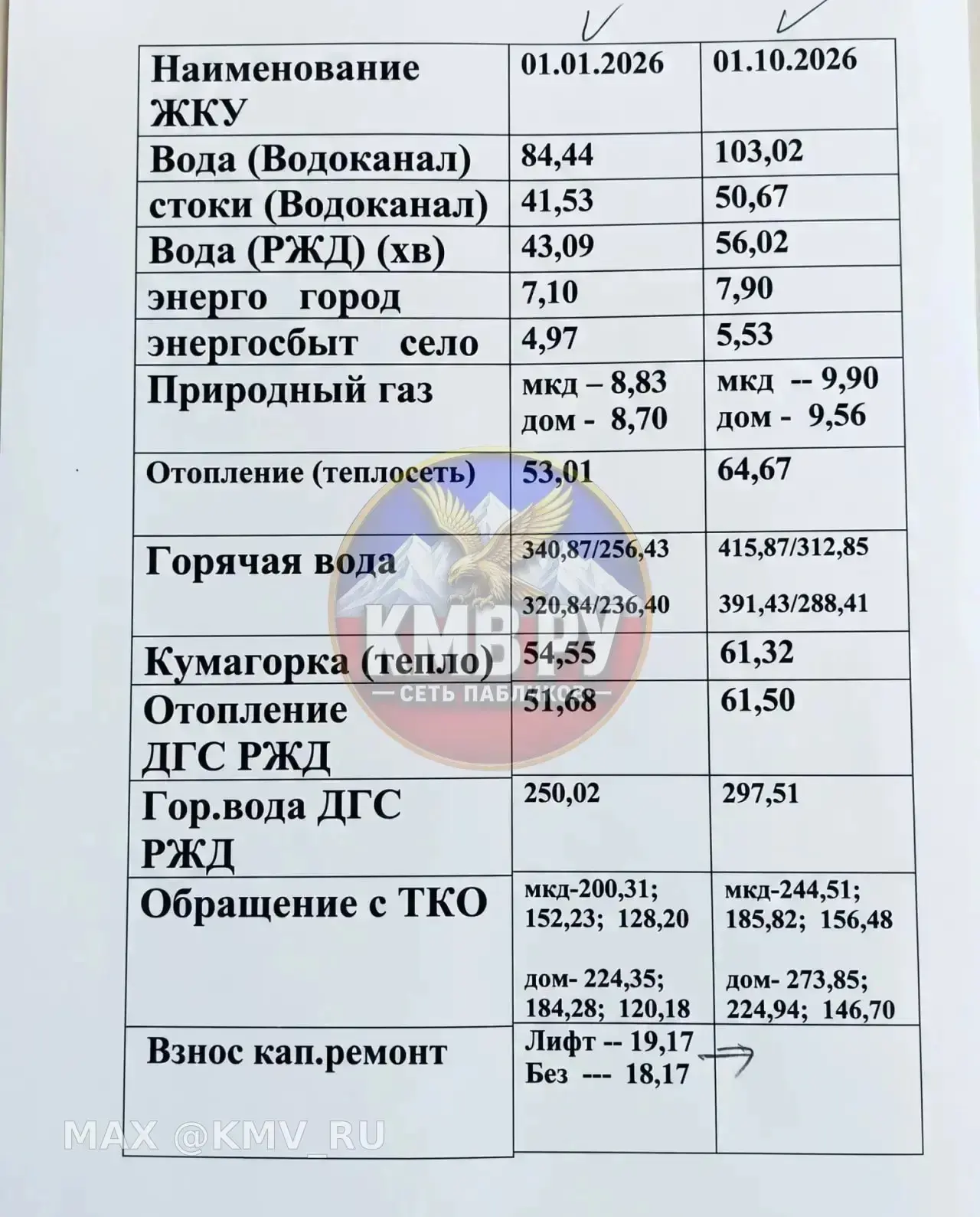 В сети уже публикуют новые тарифы ЖКУ с 1 октября: что подорожает...