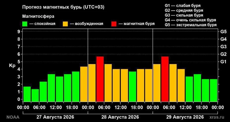 Изображение 1 к публикации «Новости Россия»