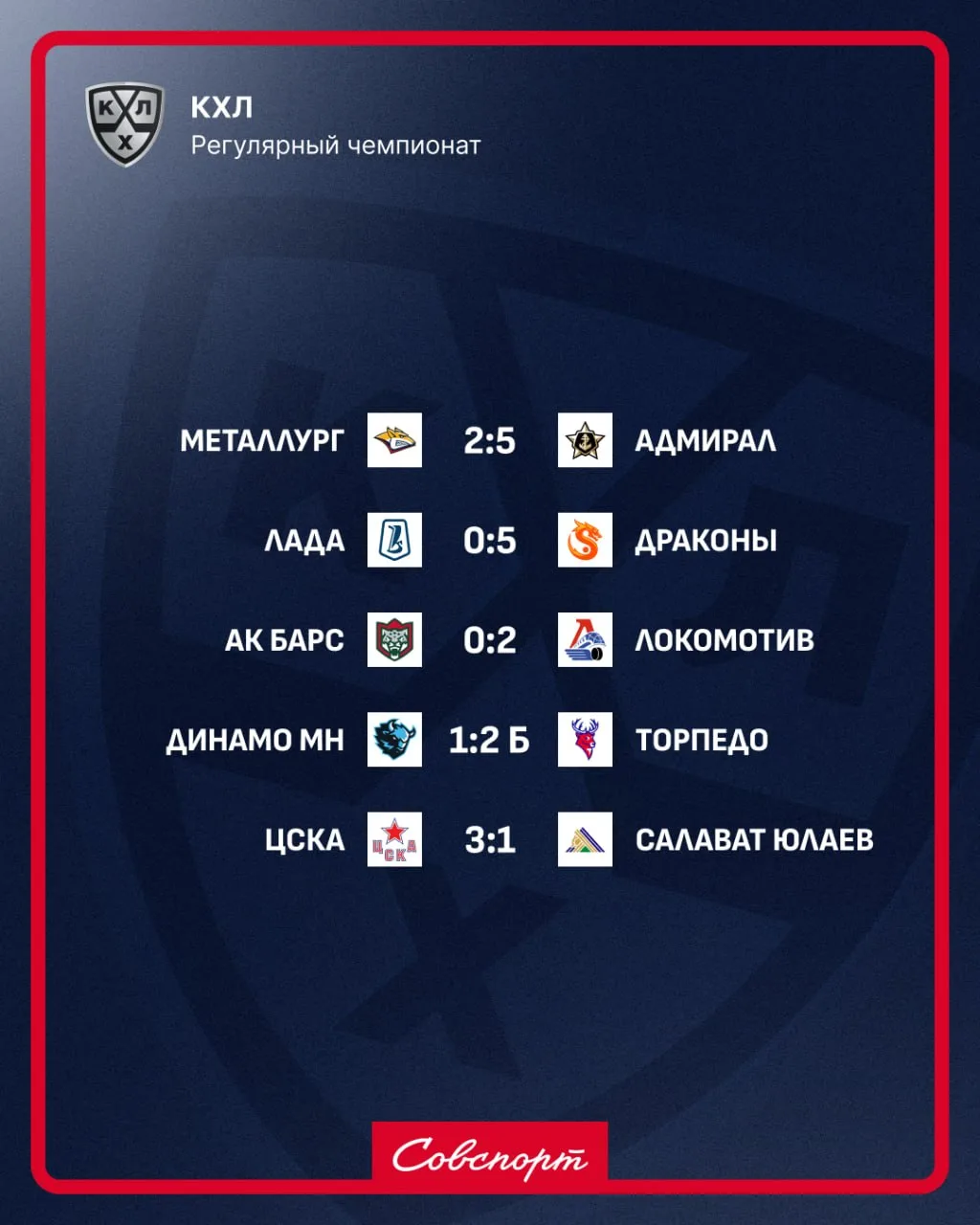 ✅🏒 Результаты сегодняшних матчей КХЛ