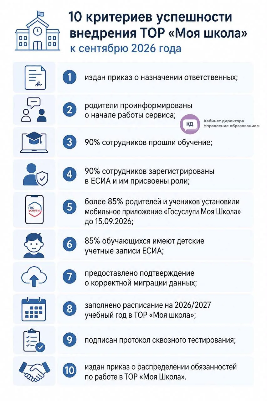 🎯 Продолжаем нашу рубрику «Кабинет директора»👩‍🏫👨🏻‍🏫