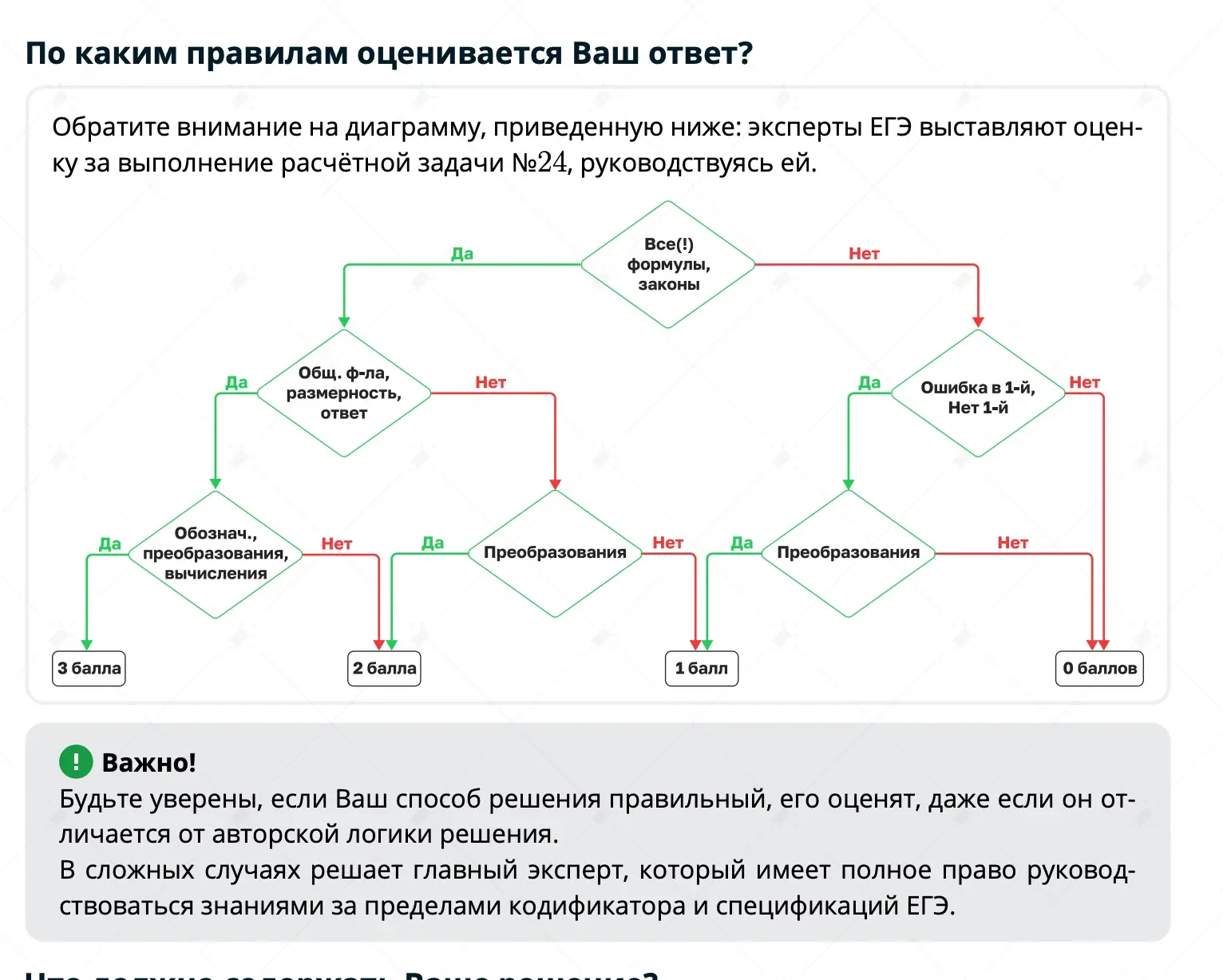 ✔️Что нужно знать про оформление №24 на ЕГЭ 2026 по физике?  ⚡️Самый главный момент, который работае