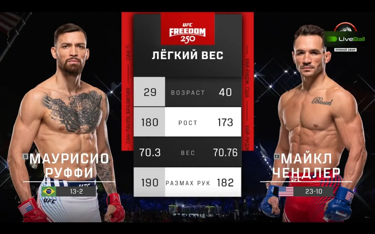⚡ Результат 3-го боя исторического турнира UFC в Белом доме!

‼️ ВНИМАНИЕ: СПОЙЛЕР

😱 — 29-летний б