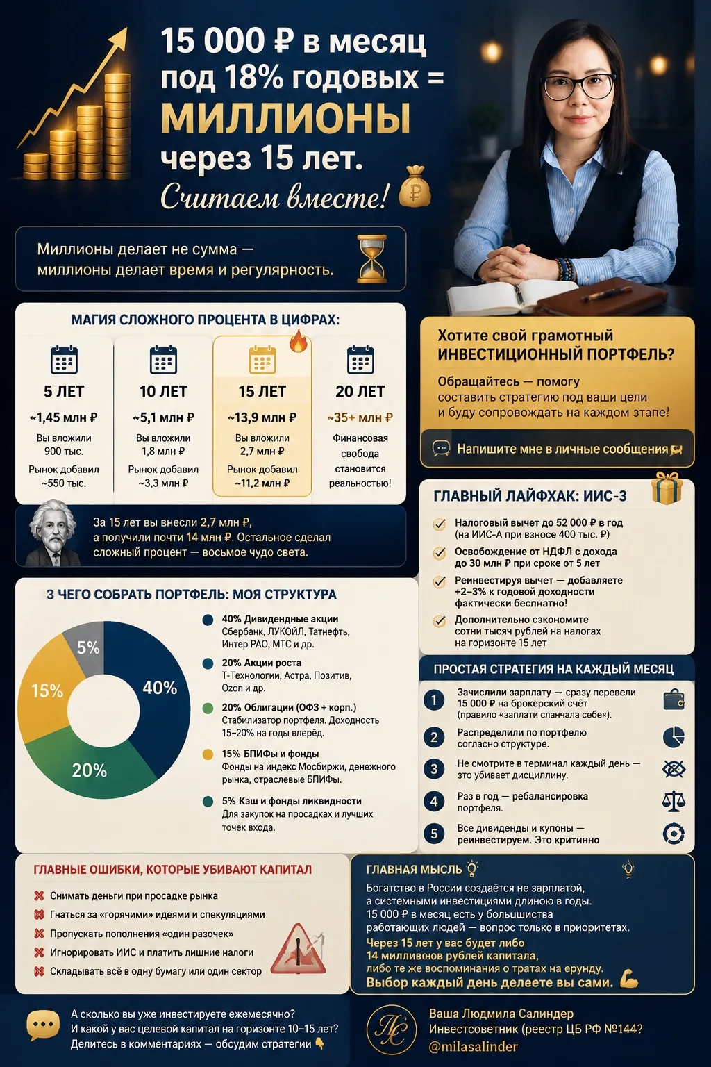 💼 15 000 ₽ в месяц под 18% годовых = миллионы через 15 лет. Считаем вместе!