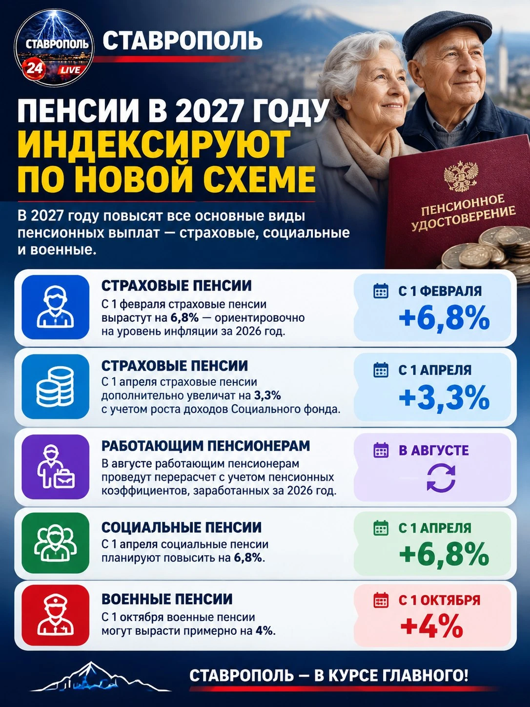 Пенсии в 2027 году проиндексируют по новой схеме