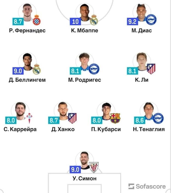 🌟 Команда недели Ла Лиги по версии Sofascore.