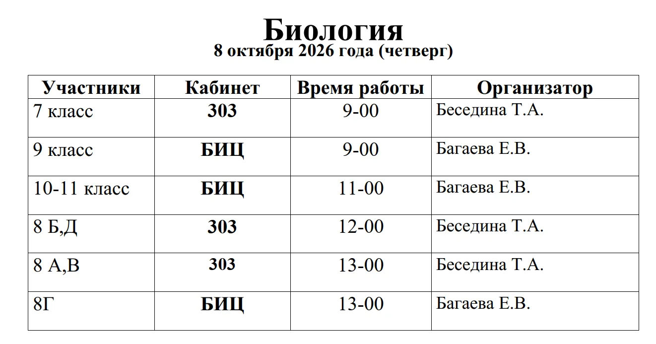 Школьный этап ВсОШ по биологии 7-11 классы