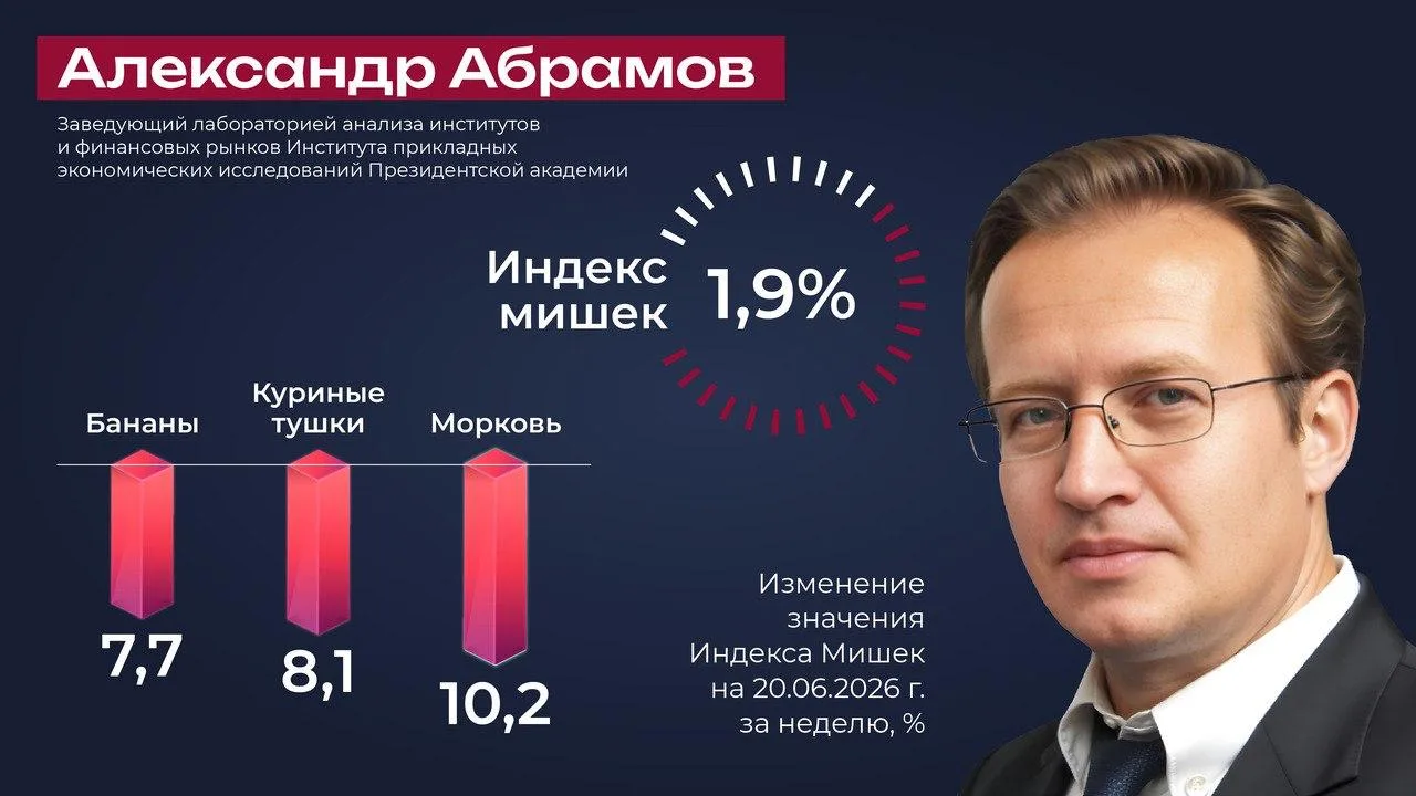 Обновляем Индекс Мишек — простой индикатор продуктовой инфляции 

Александр Абрамов, зав.лабораторие