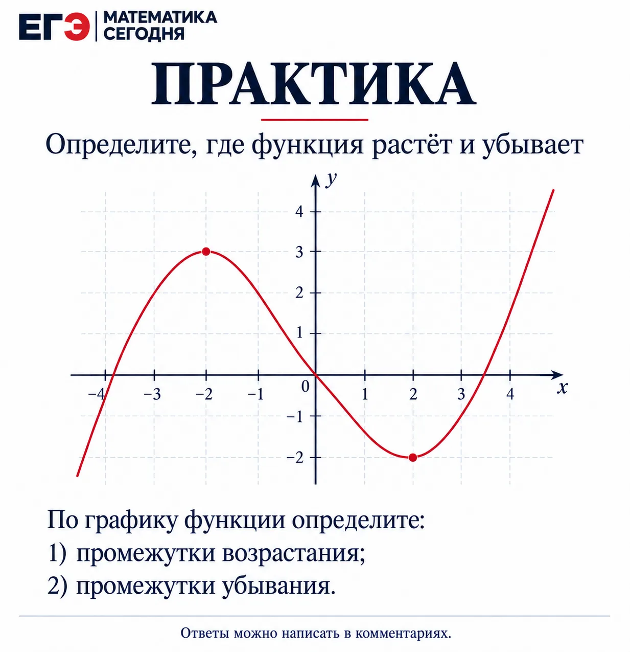📈 Практика по графикам