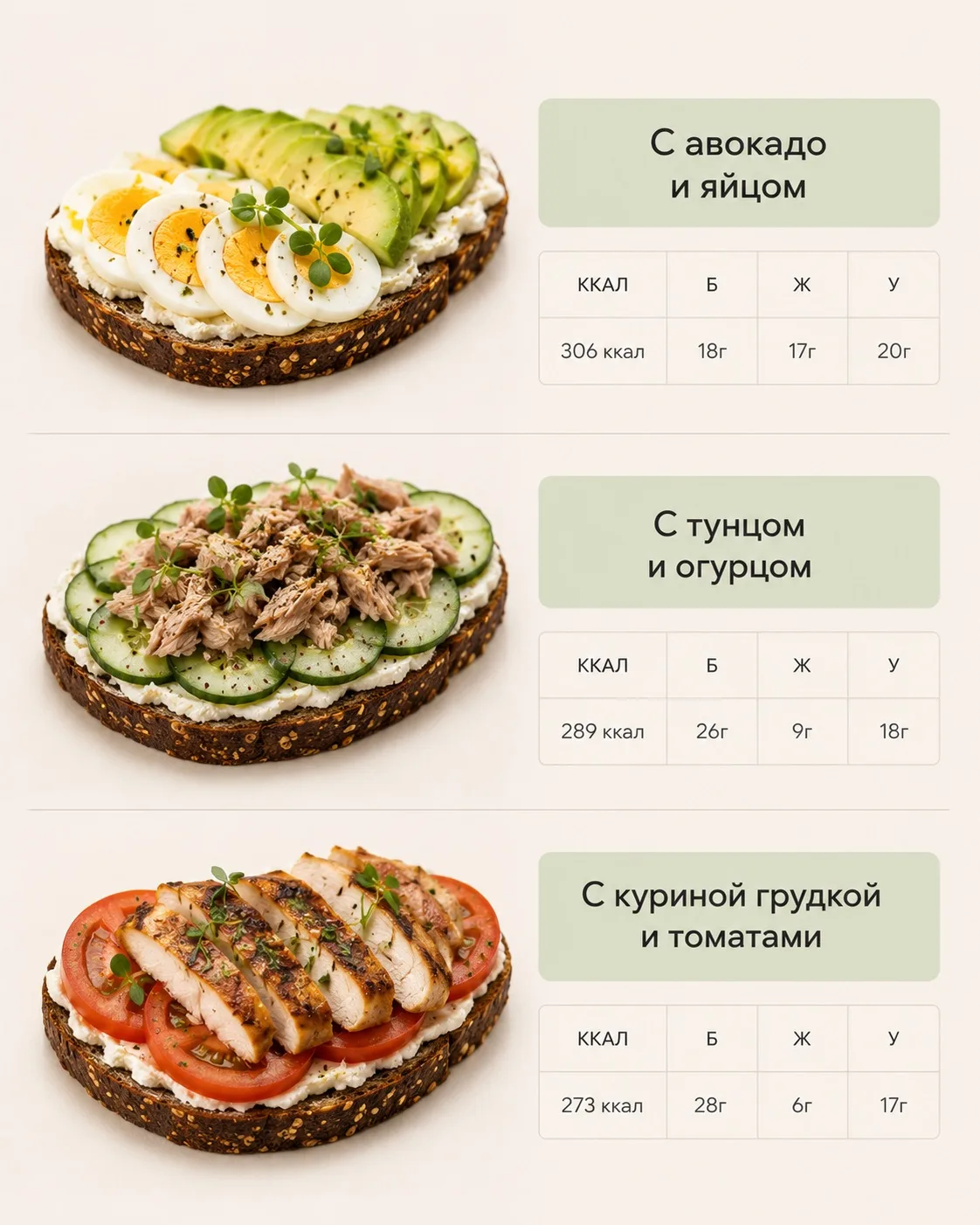 Сделай бутерброд высокобелковым 🥪