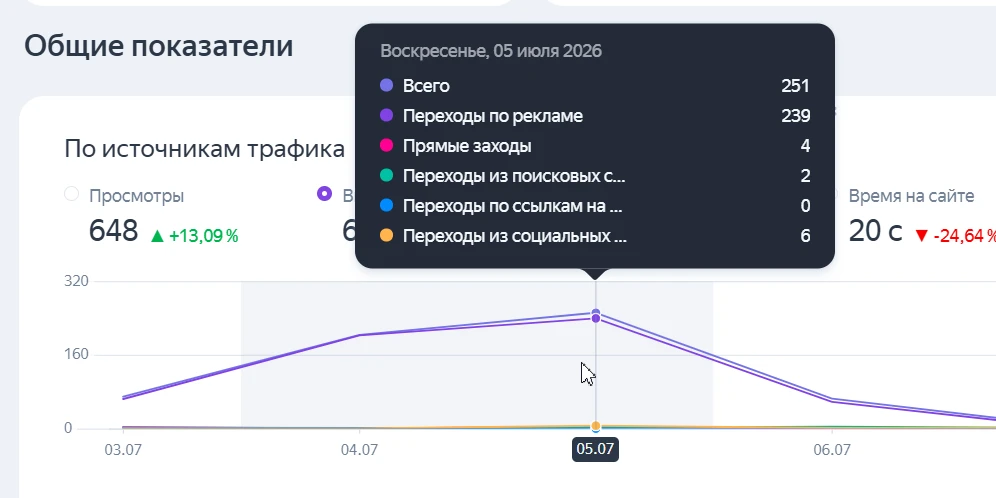 Авито Реклама. Неделя 1.