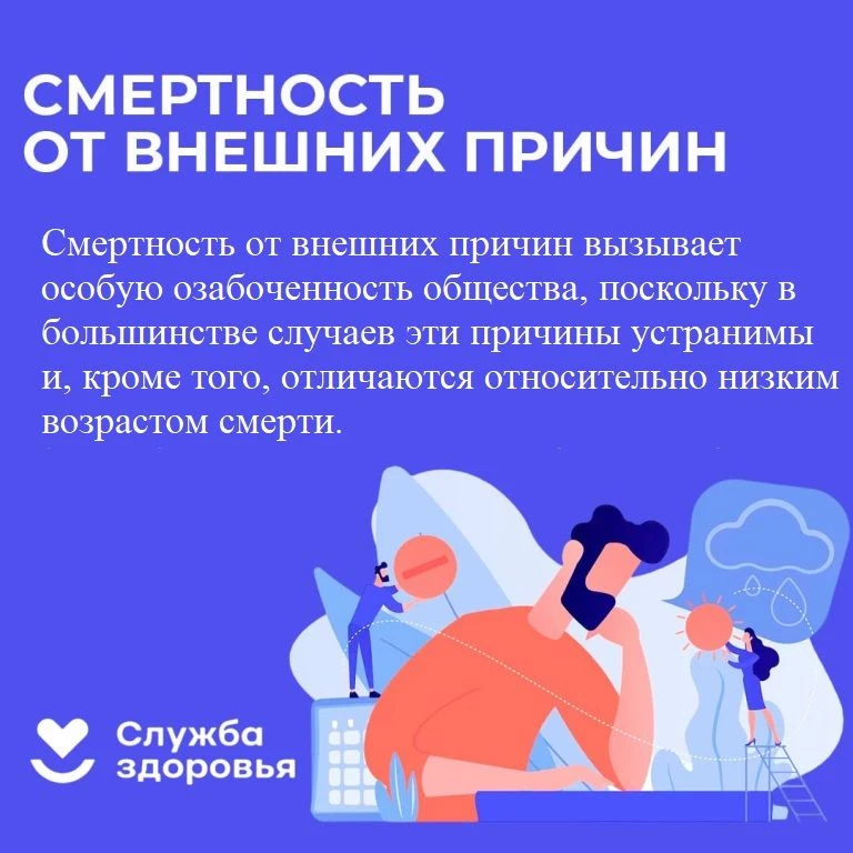 29 июня по 5 июля проходит Неделя направленная на снижение смертности от внешних причин.
Профилактик