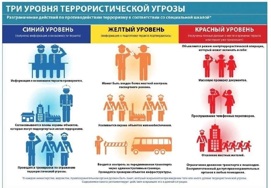 ⚠️АНТИТЕРРОР. ПАМЯТКА