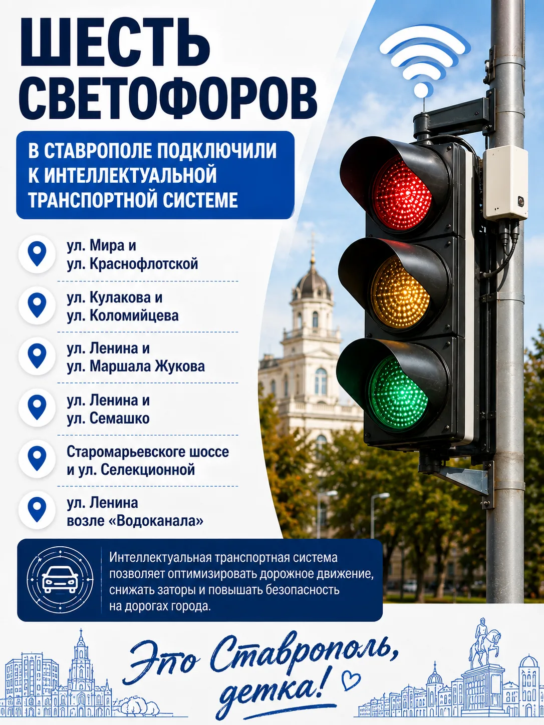 🚦 В Ставрополе шесть светофоров подключили к интеллектуальной транспортной системе

В городе продол