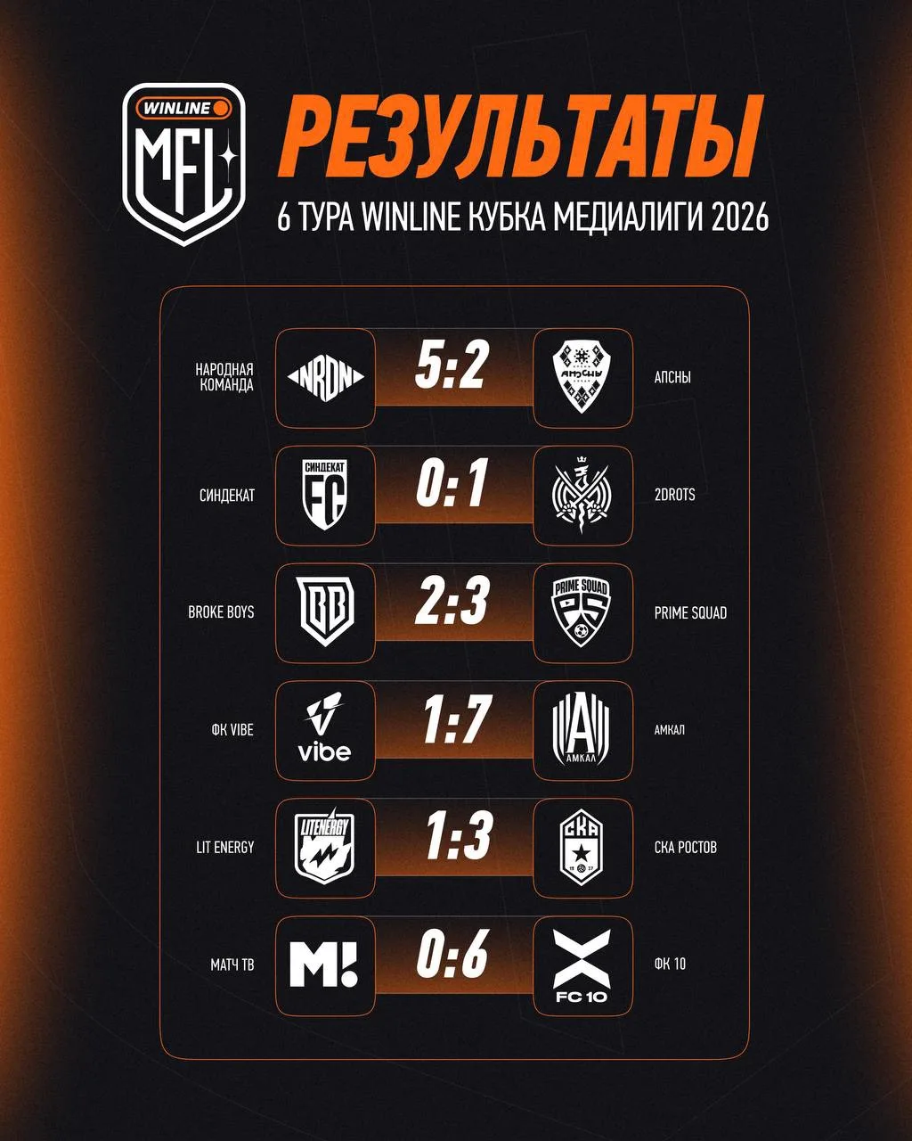 ⚡ ИТОГИ ГРУППОВОГО ЭТАПА