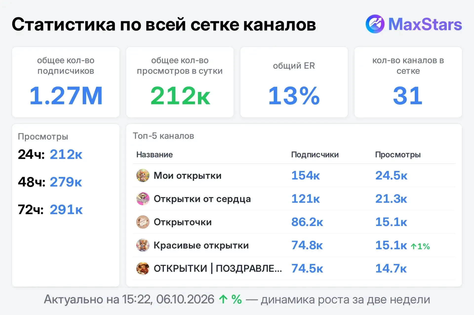 📣 Продаю