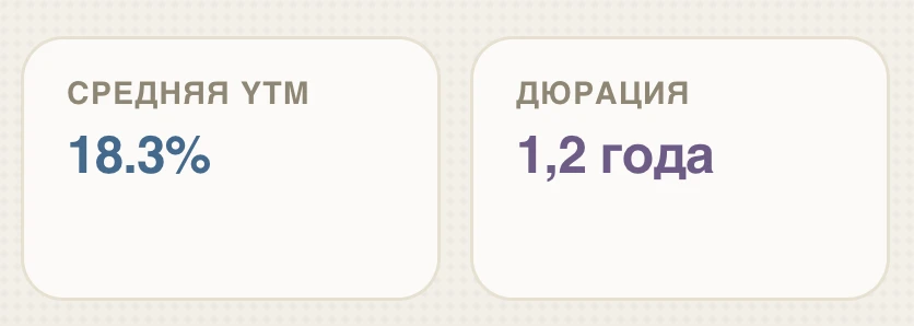 ☀️Доброе утро!

Последние недели все обсуждают только одно: где находится индекс Московской биржи, н