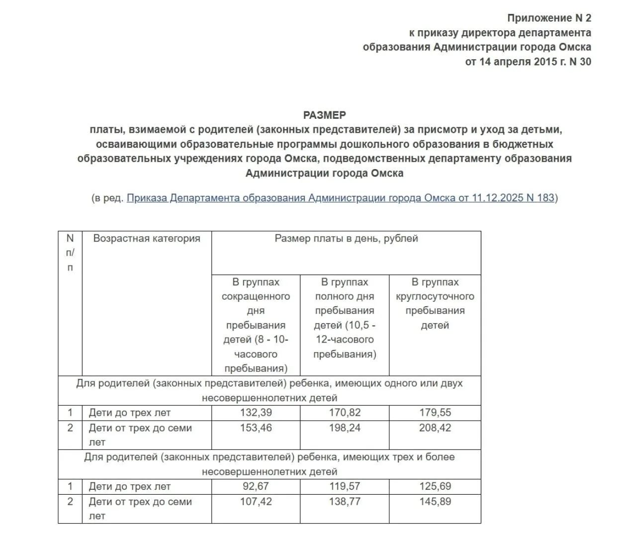 Плата за детские сады в Омске станет еще больше: когда ждать повышения.