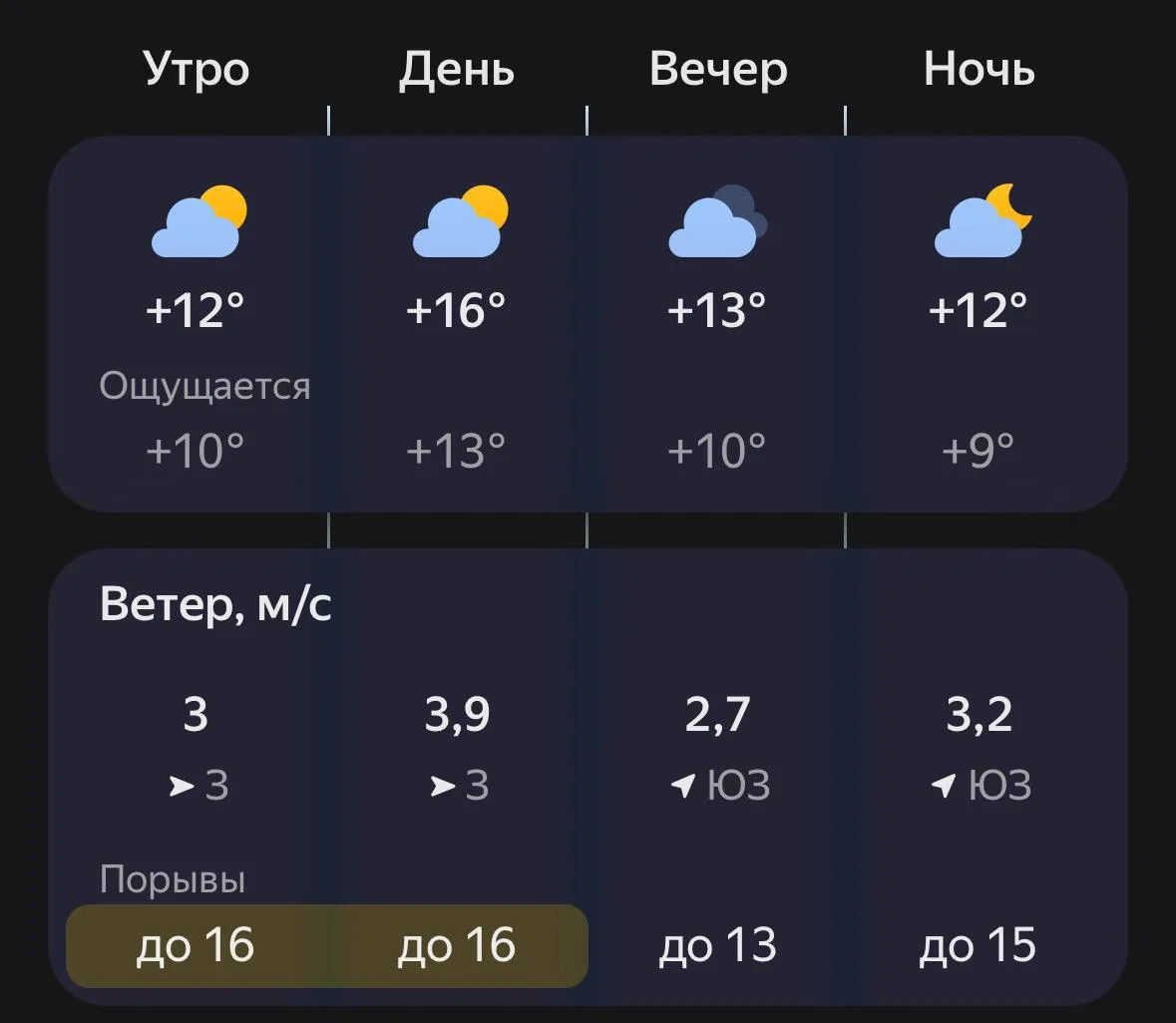 ⛅️ Доброе утро, Лиски!