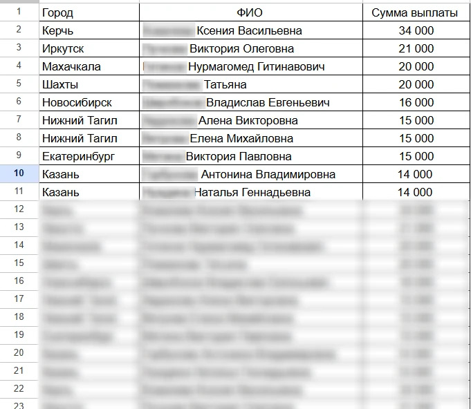 🏆 Топ-10 партнеров по выплатам в мае