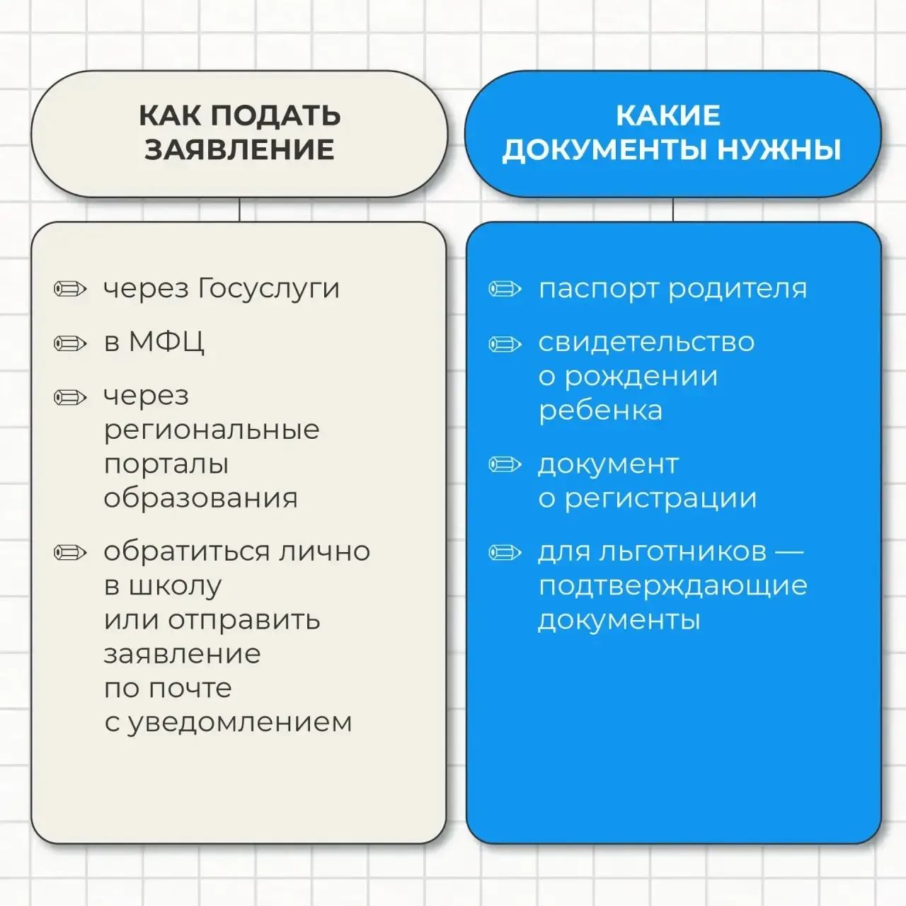 С 6 июля — до заполнения свободных мест, но не позднее 5 сентября — проходит второй этап приёма заяв