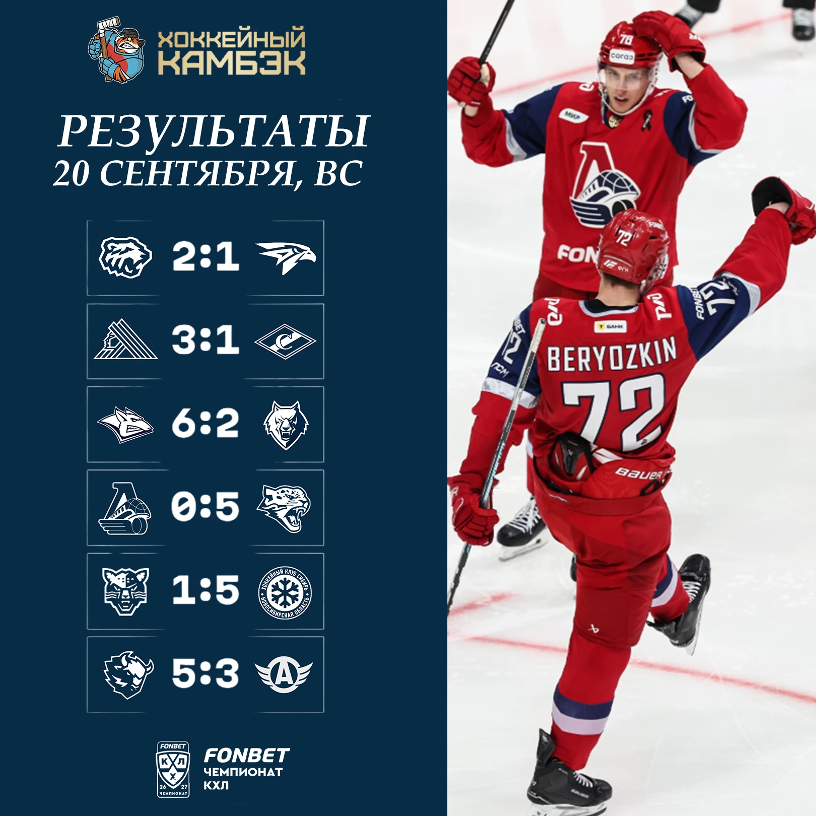 «Барыс» грохнул «Локомотив» и нанёс чемпиону первое поражение в сезоне. «СЮ» прервал 5-...