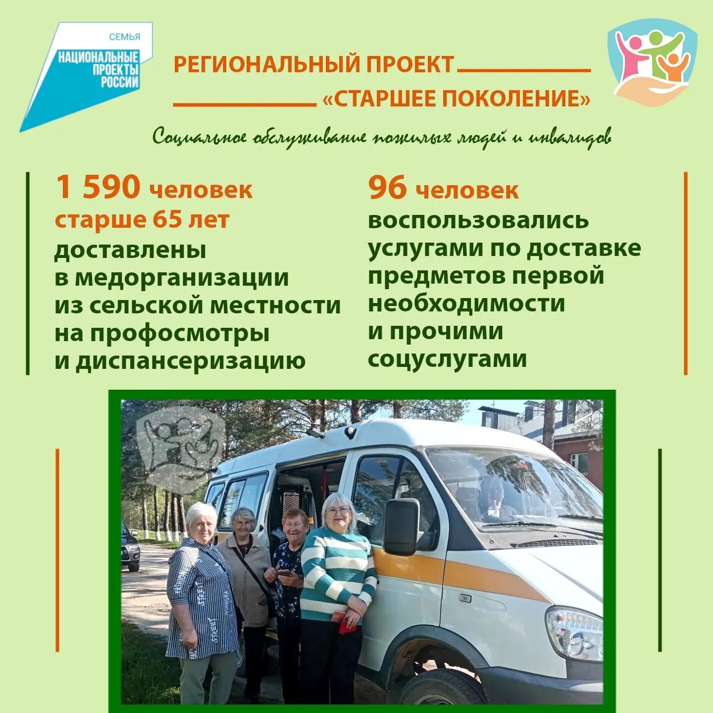 В Калужской области благодаря нацпроекту «Семья» продолжается доставка людей старше 65 лет, которые 