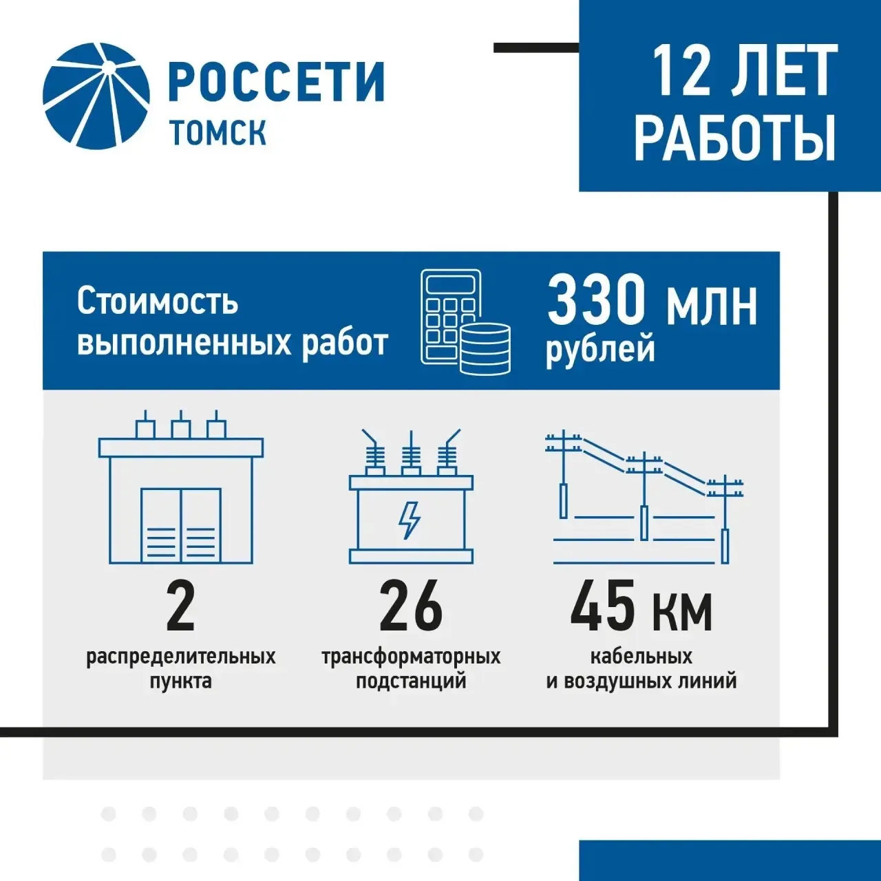 Завершаем работу над большим и значимым проектом – построили электросетевую инфраструкт...