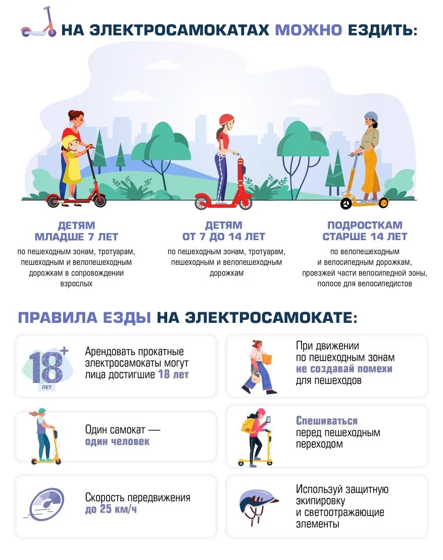 ☀️ Весна пришла — электросамокаты вернулись! Напоминаем школьникам и родителям о правилах безопасног