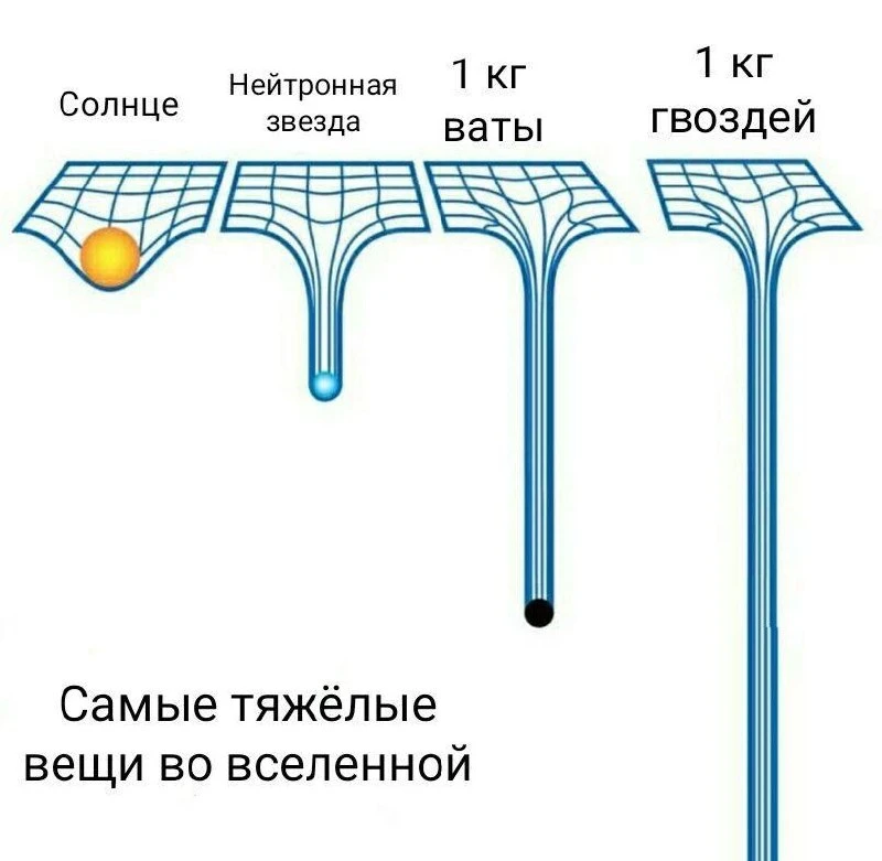Что тяжелее?