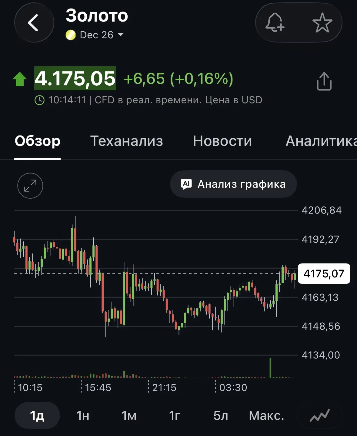 #золото #корректировки