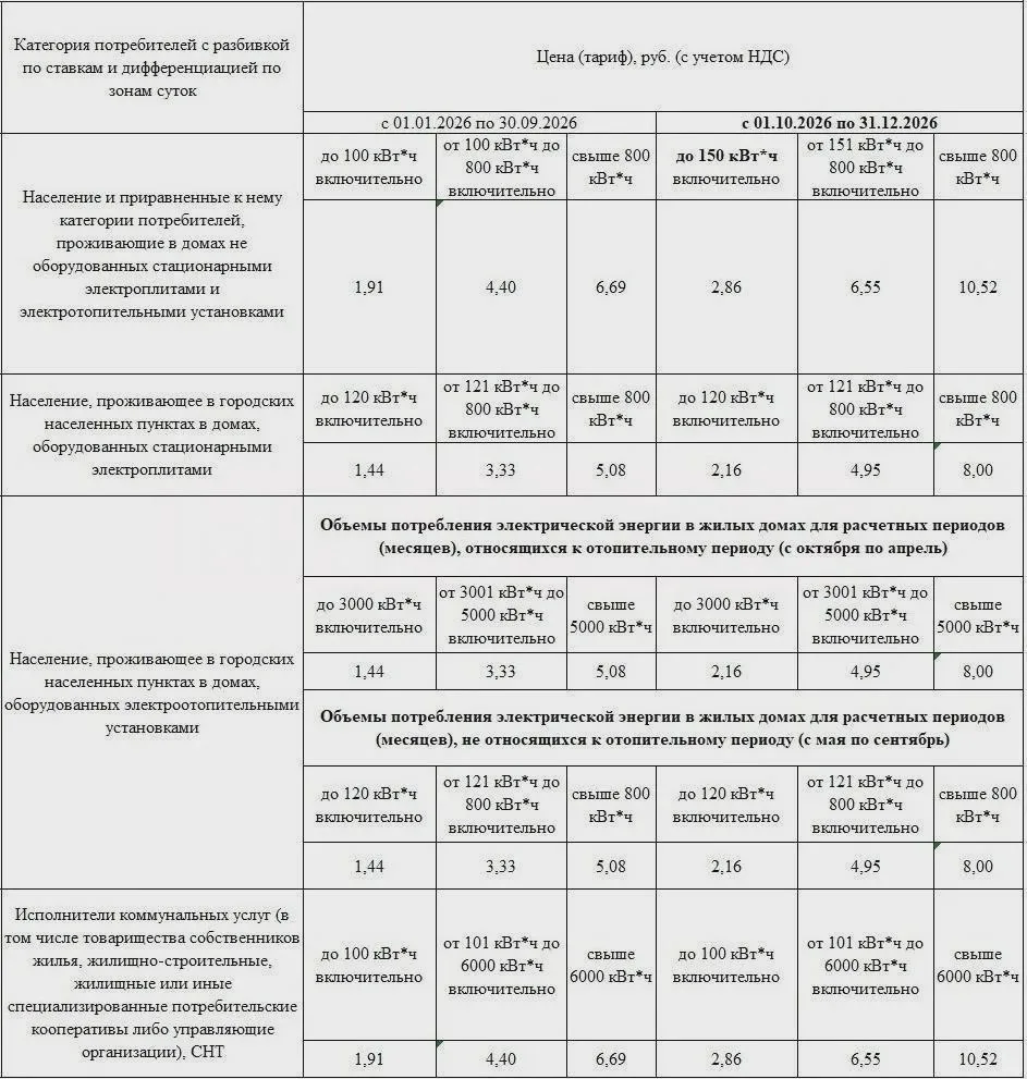 ⚡️ Сколько с 1 октября стоит электричество в ЛНР