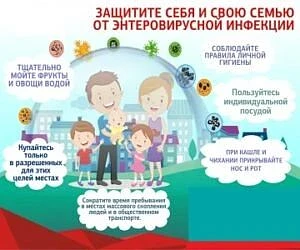 "Памятки профилактики энтеровирусной инфекции" .