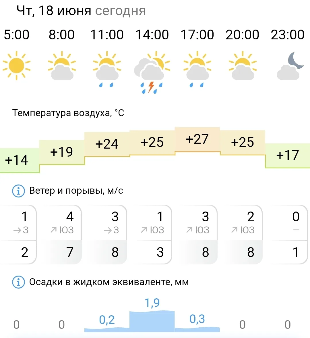 Доброе утро, Карталы!☀
Всем классного дня и хорошего настроения☕🍫😘