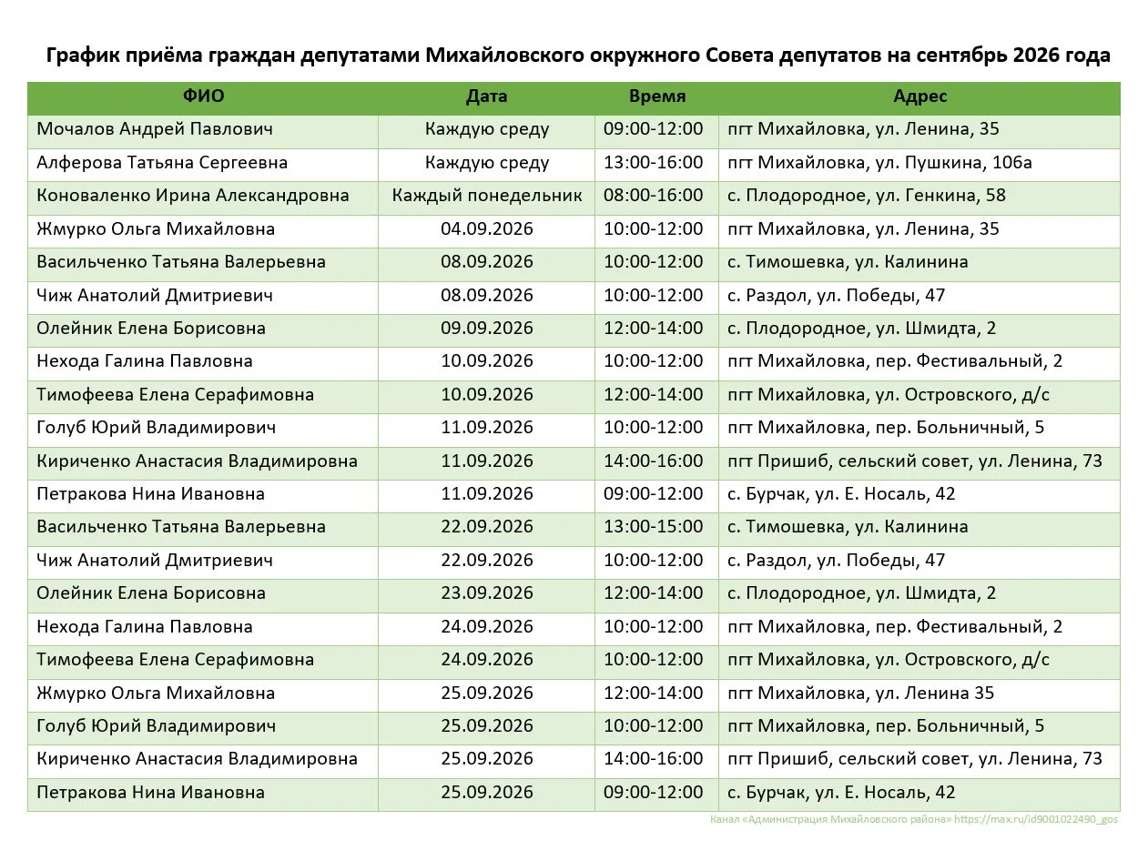 Уважаемые жители Михайловского муниципального округа!