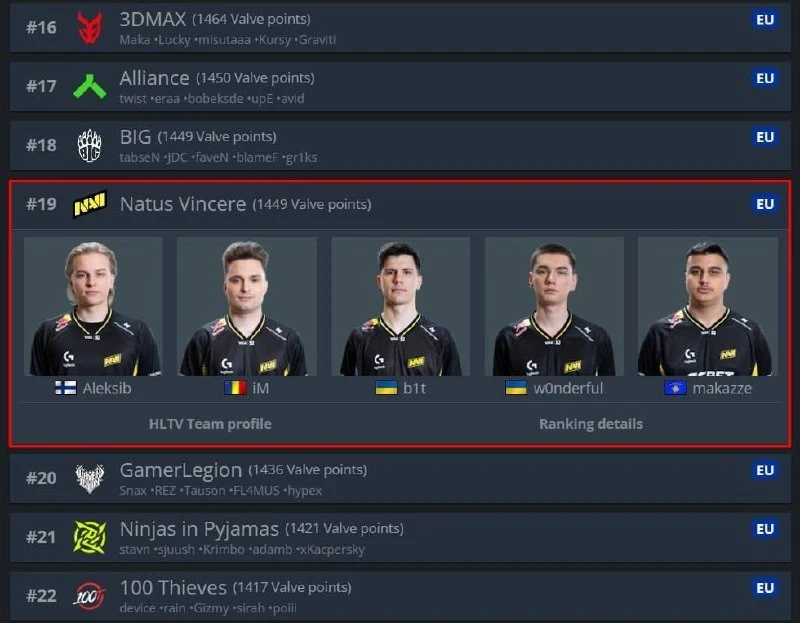 🤨 NAVI впервые могут остаться без мейджора