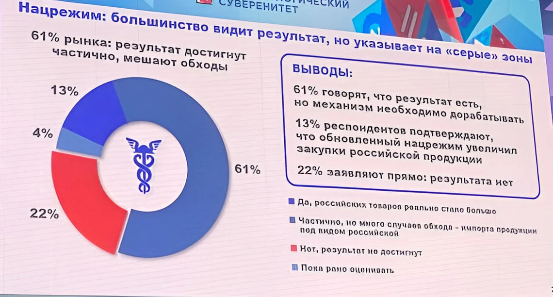 Дыбова (ТПП) озвучила жёсткую статистику нацрежима за 1,5 года: результат есть, но проблем – вагон 📉