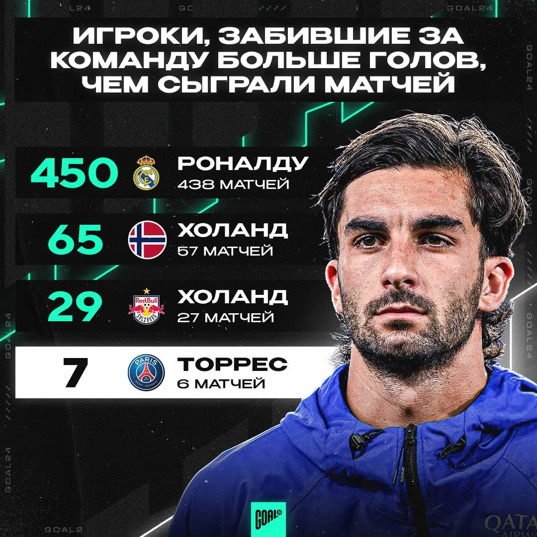 😲Три самых эффективных игрока в истории футбола
