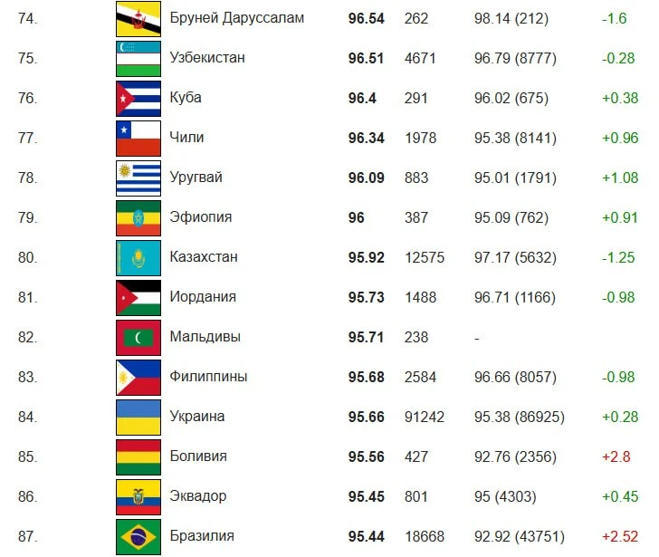 Мы посоветовались с товарищами и решили, что это прогресс!
