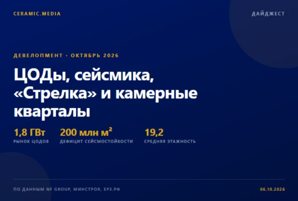Рынок ЦОДов достиг 1,8 ГВт, объём — 178 млрд руб. Минстрой обновил СП для сейсмических ...