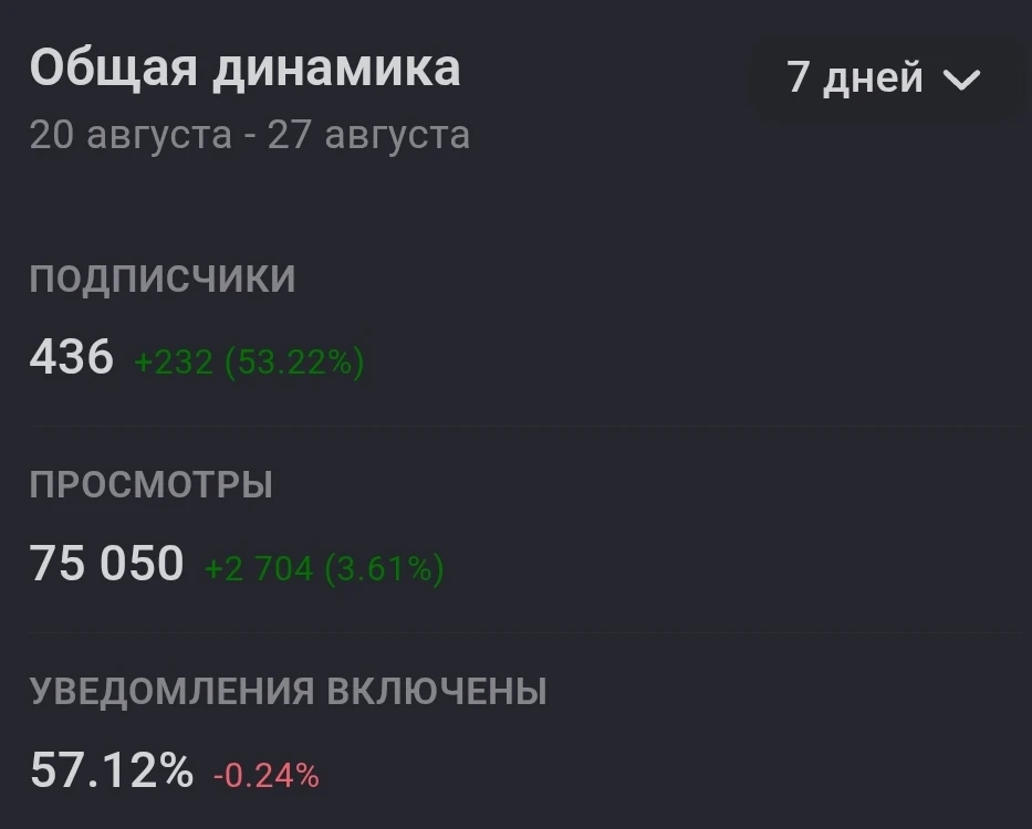 А тем временем , нас становиться всё больше. Двигаемся дальше!!!