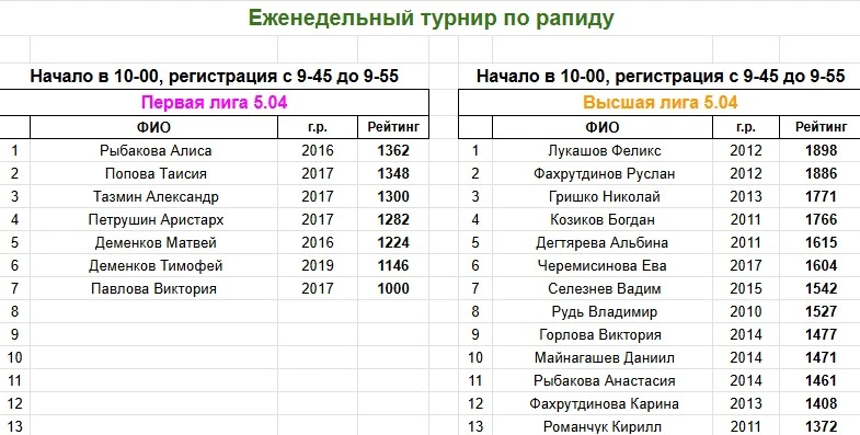 🍁  Предварительный список участников еженедельного турнира по рапиду.