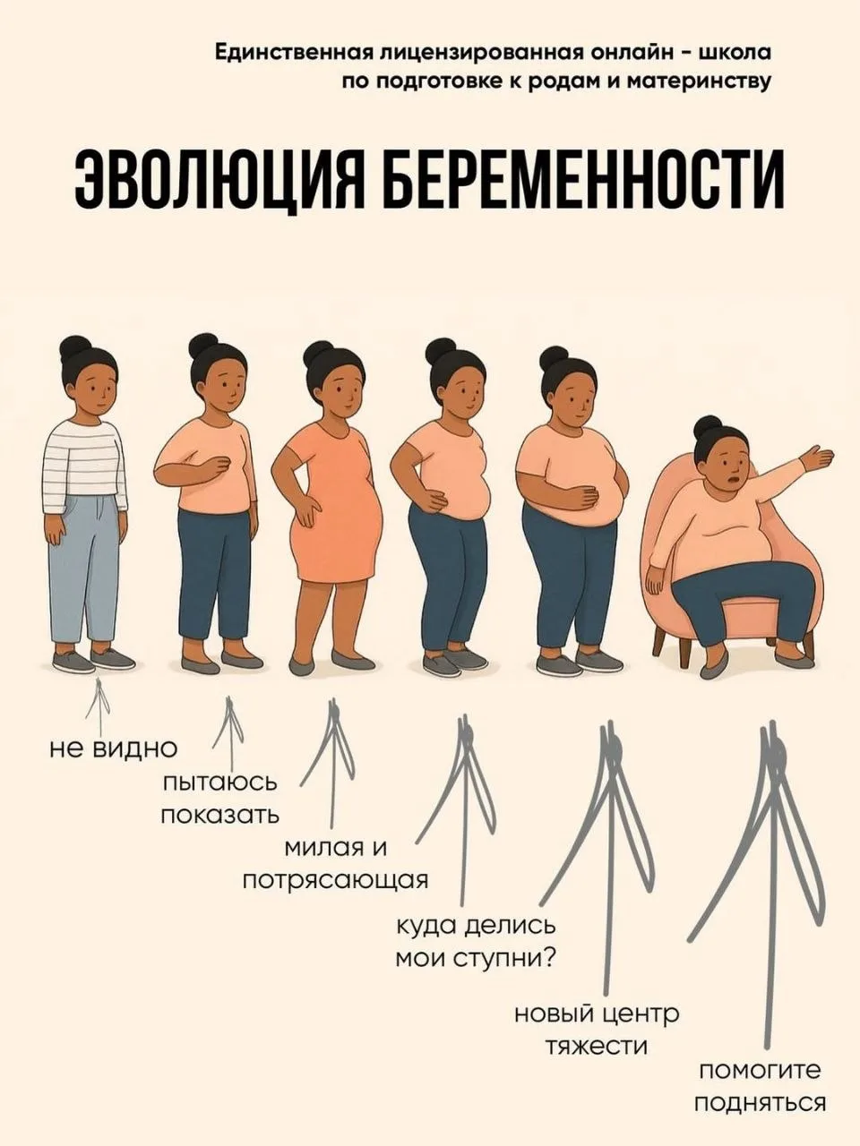 Мамы, а вы сейчас на какой ступени беременности?😉