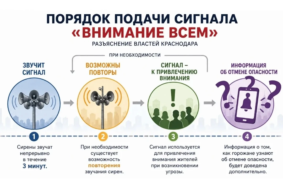 ‼Продолжительность звучания сирен в Краснодаре объяснили в администрации города