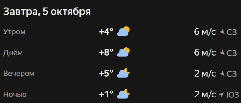 Прогноз погоды☀️