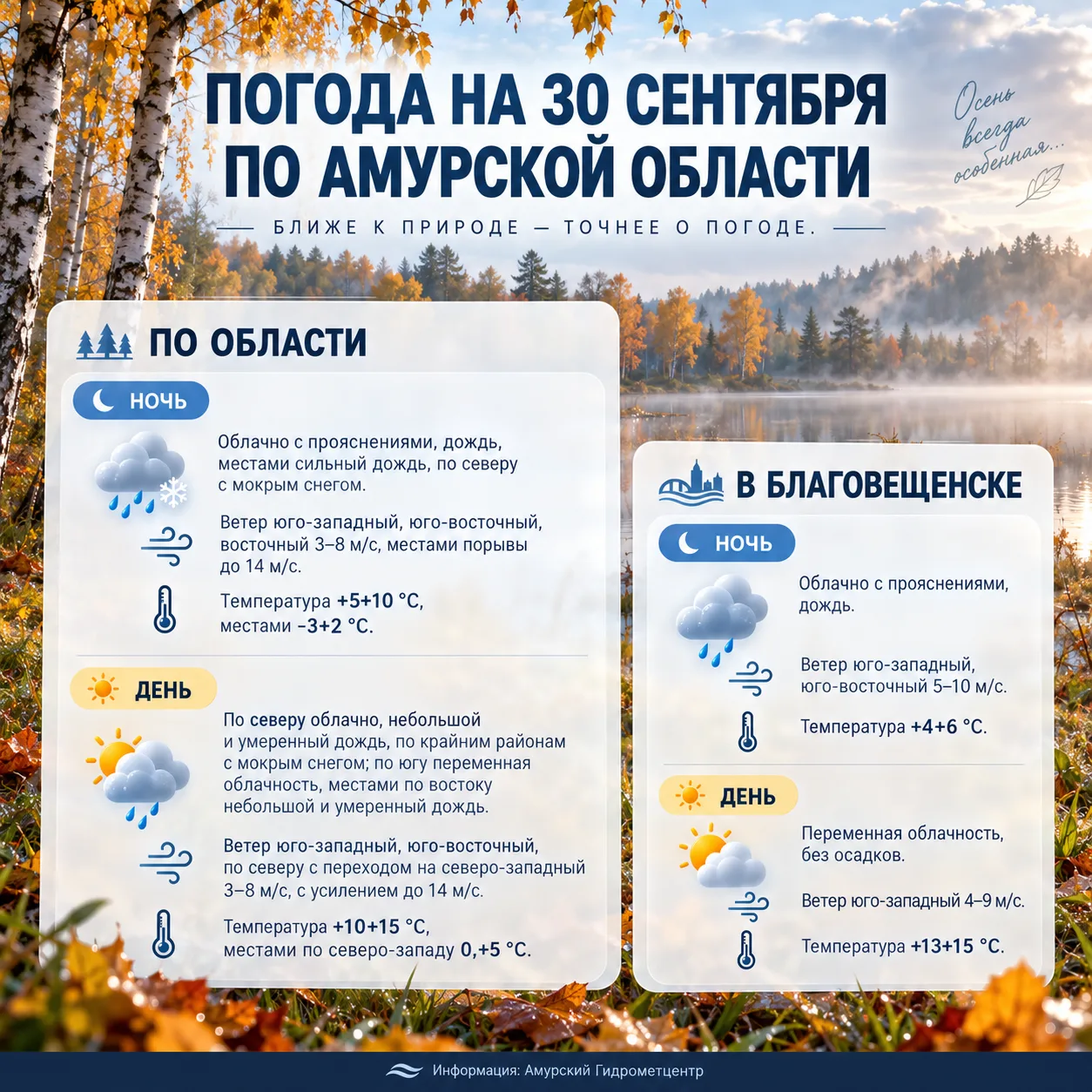 Погода в Амурской области на 30 сентября.