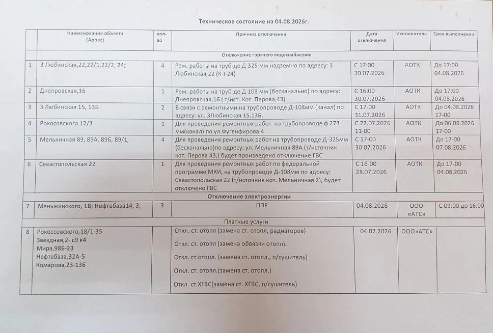 Медиа публикации