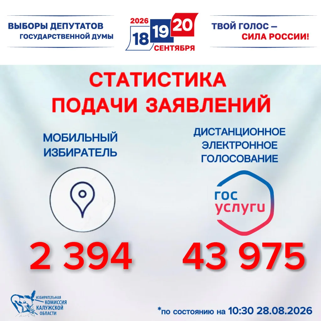 Статистика подачи заявлений в Калужской области