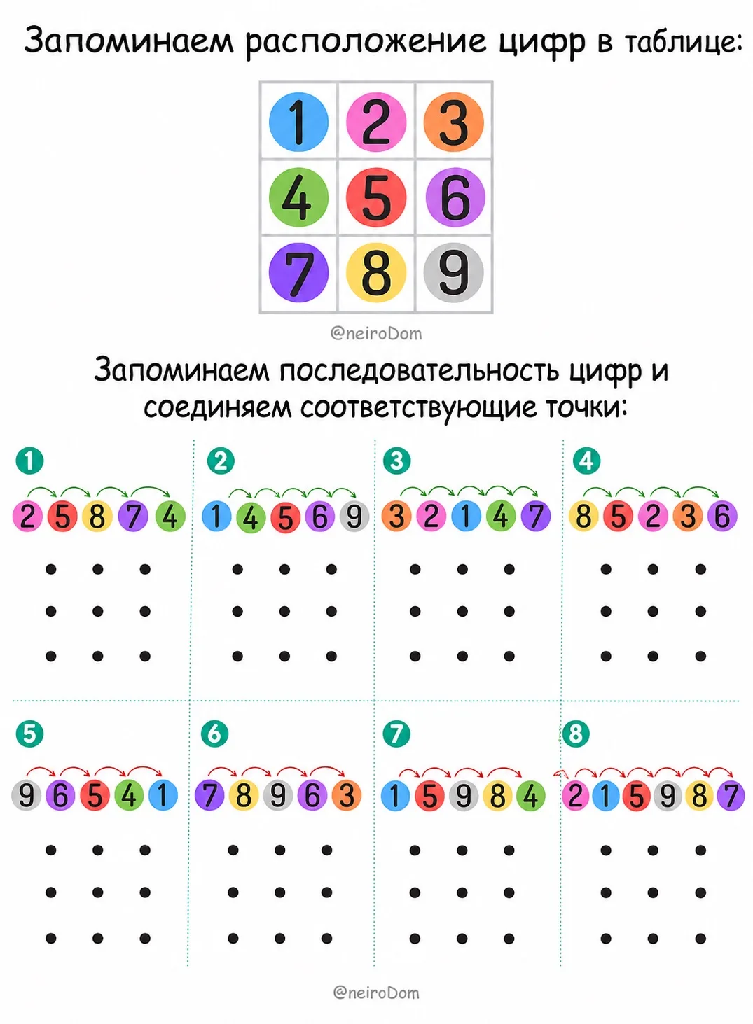 Тренировка памяти и пространственных представлений!