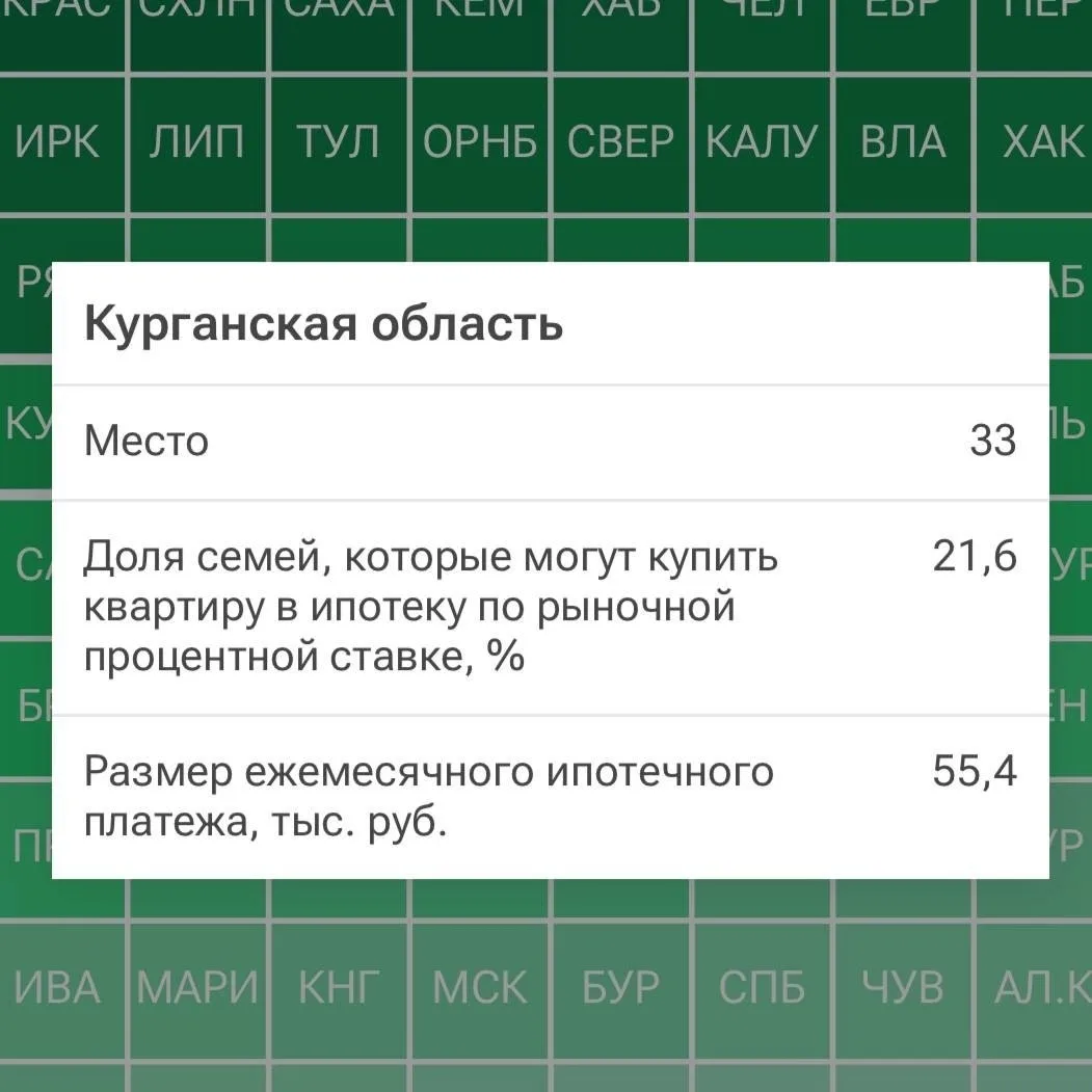 33 место заняла Курганская область по доступности ипотеки в России