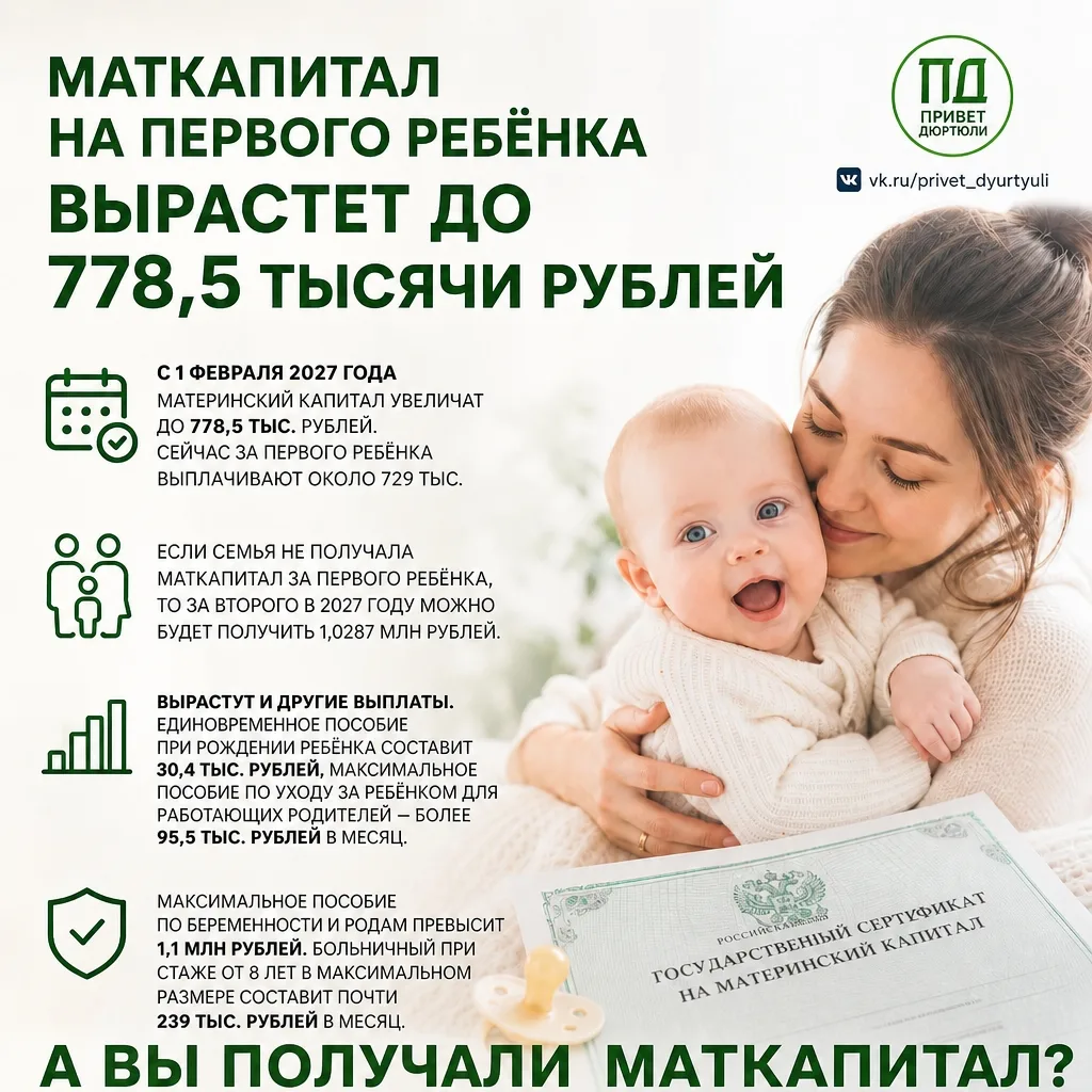 С 1 февраля 2027 года размер материнского капитала на первого ребёнка составит 778,5 ты...